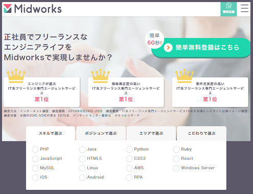 TechStock(テックストック)