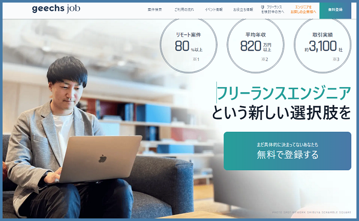 TechStock(テックストック)